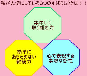 菊美先生が大切にしている3つのすばらしさ（集中して取り組む力・簡単にあきらめない継続力・心で表現する素敵な感性）